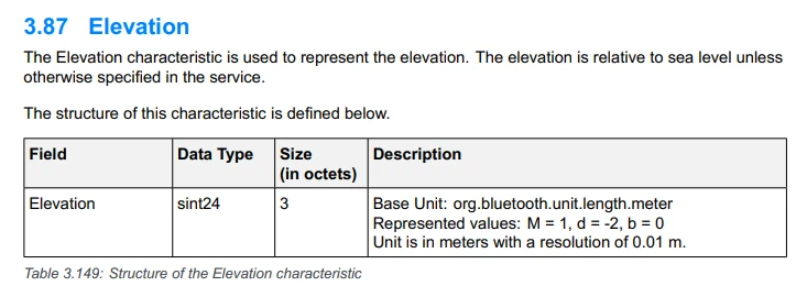 Elevation Characteristic structure