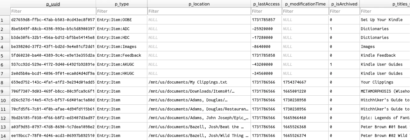 Example of the Entries table