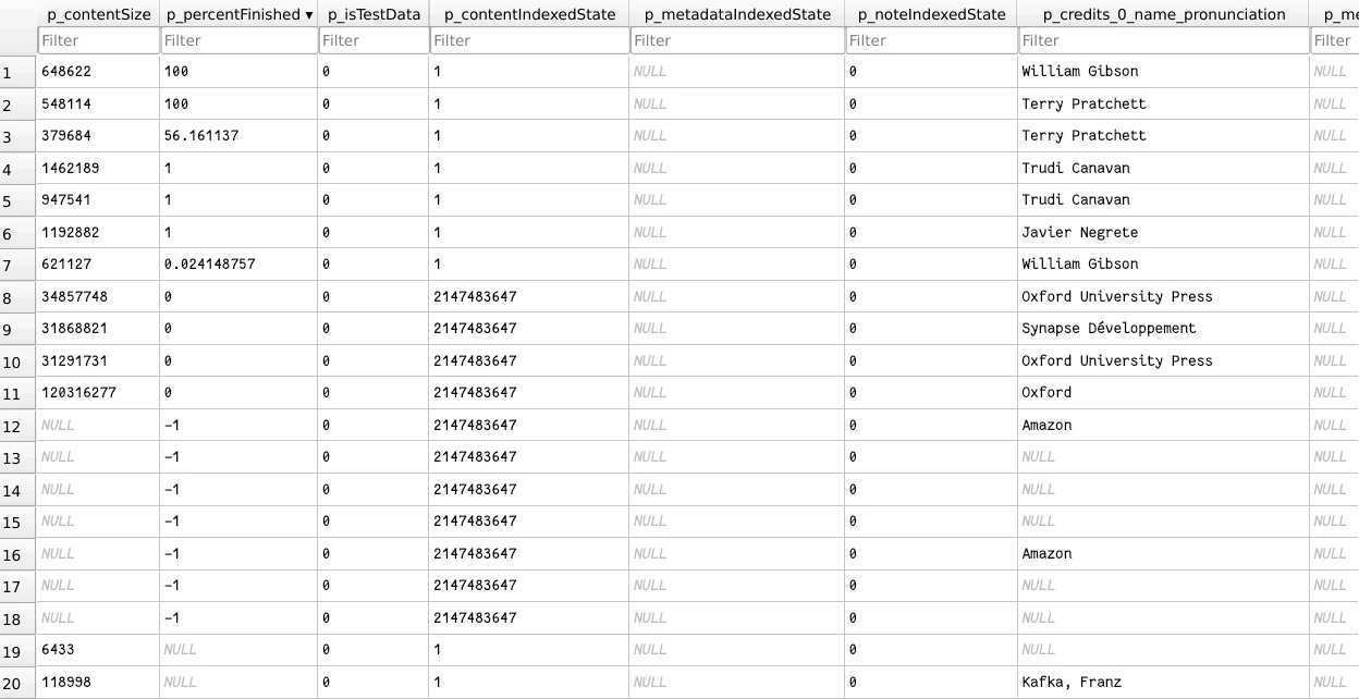 Sample of books and their read progress in the Entries table